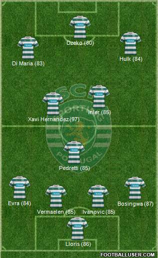 Sporting Clube de Portugal - SAD Formation 2012