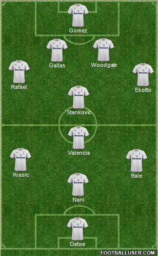 Tottenham Hotspur Formation 2012