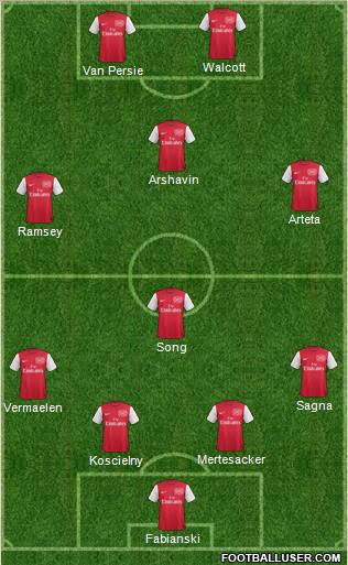 Arsenal Formation 2012