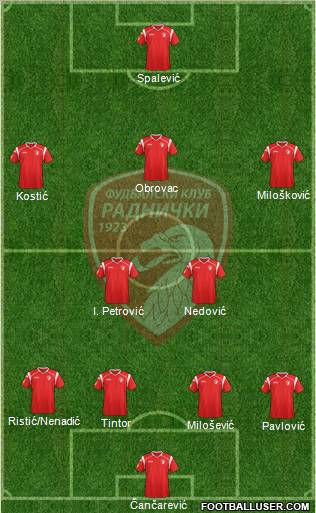 FK Radnicki Kragujevac Formation 2012