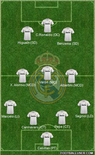 Real Madrid C.F. Formation 2012