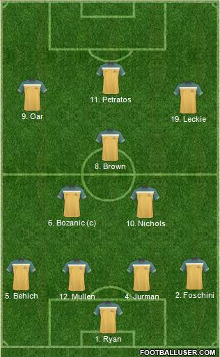 Australia Formation 2012