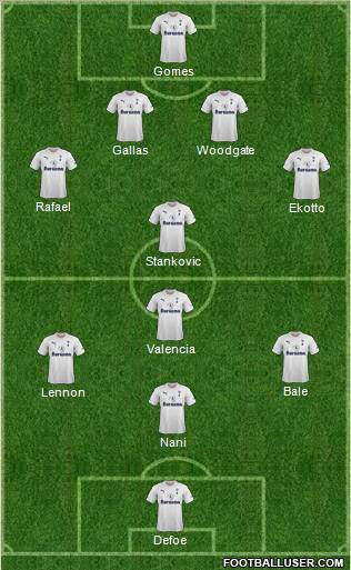 Tottenham Hotspur Formation 2012