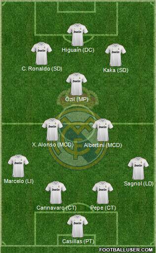 Real Madrid C.F. Formation 2012