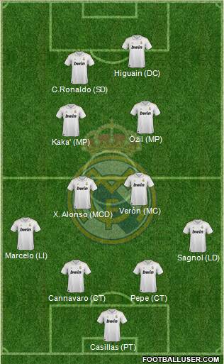 Real Madrid C.F. Formation 2012