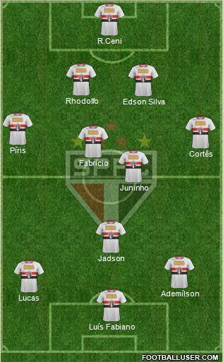 São Paulo FC Formation 2012