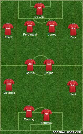 Manchester United Formation 2012