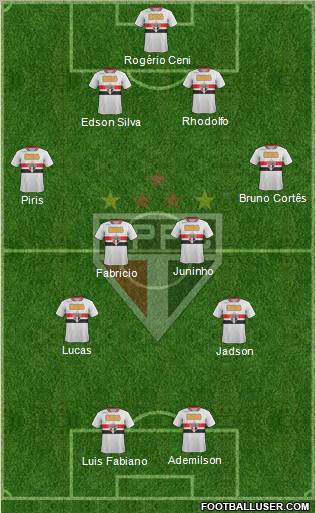 São Paulo FC Formation 2012