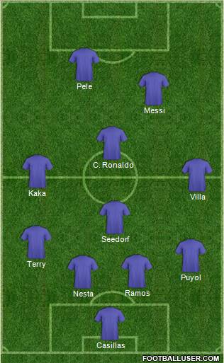 Dream Team Formation 2012