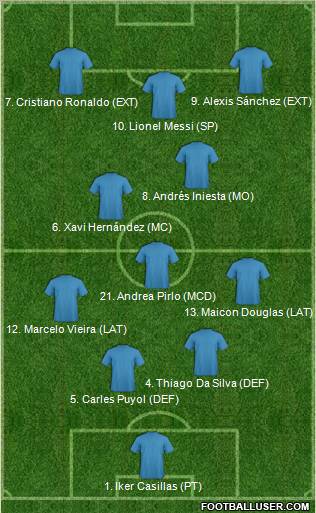 Pro Evolution Soccer Team Formation 2012