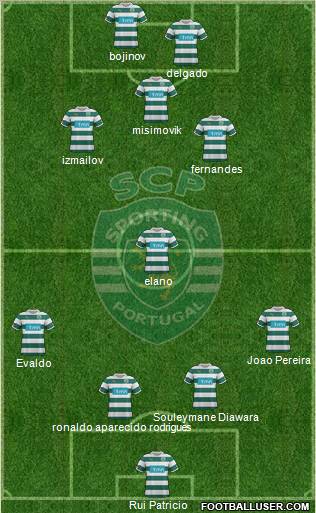 Sporting Clube de Portugal - SAD Formation 2012