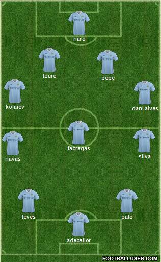 Manchester City Formation 2012