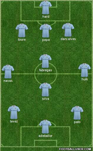 Manchester City Formation 2012
