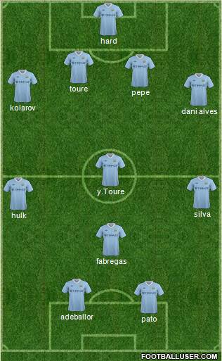 Manchester City Formation 2012