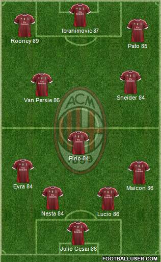 A.C. Milan Formation 2012