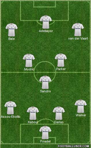 Tottenham Hotspur Formation 2012
