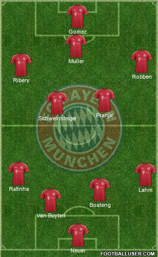 FC Bayern München Formation 2012