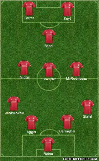 Liverpool Formation 2012