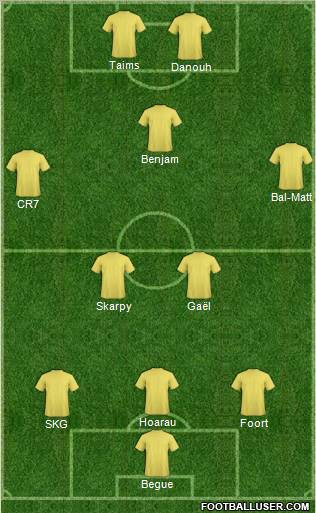 Dream Team Formation 2012