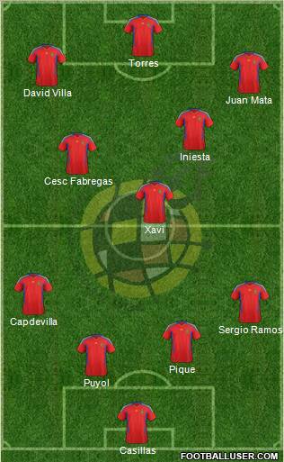Spain Formation 2012