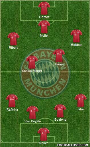 FC Bayern München Formation 2012