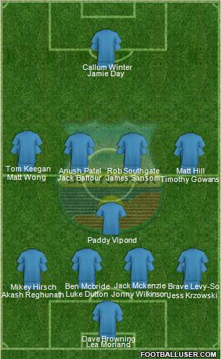 FC Bunyodkor Toshkent Formation 2012