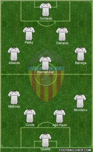 Valencia C.F., S.A.D. Formation 2012