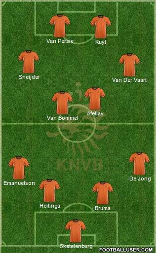 Holland Formation 2012