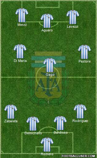 Argentina Formation 2012