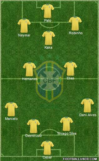 Brazil Formation 2012