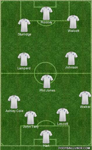 England Formation 2012