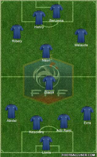 France Formation 2012