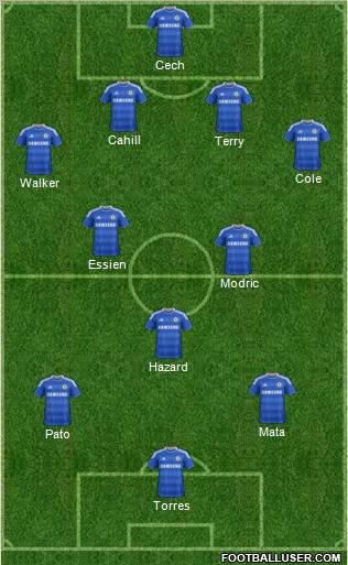 Chelsea Formation 2012