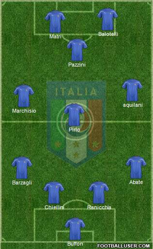 Italy Formation 2012
