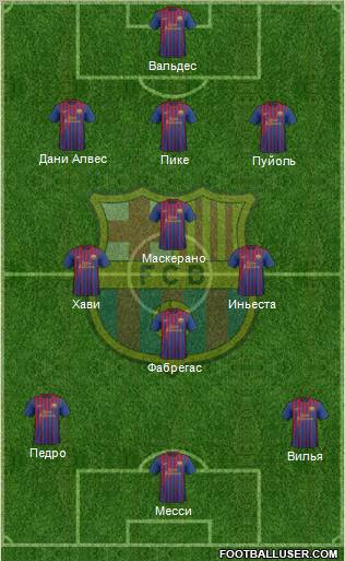 F.C. Barcelona Formation 2012