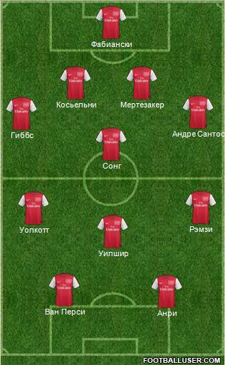 Arsenal Formation 2012