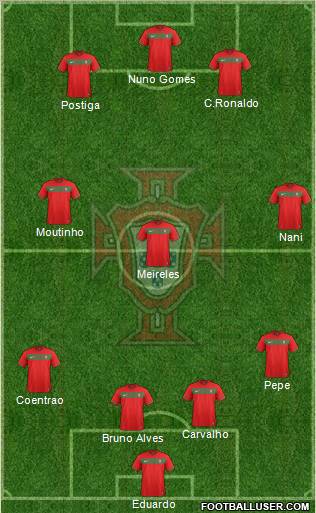Portugal Formation 2012