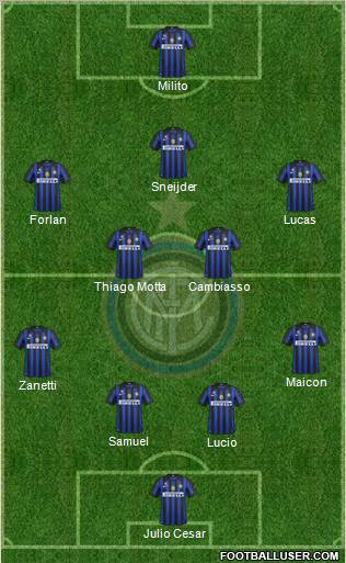 F.C. Internazionale Formation 2012