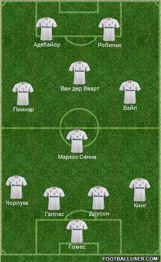 Tottenham Hotspur Formation 2012