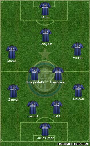 F.C. Internazionale Formation 2012