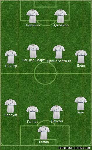 Tottenham Hotspur Formation 2012