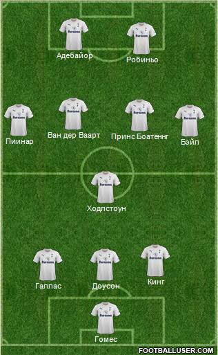 Tottenham Hotspur Formation 2012