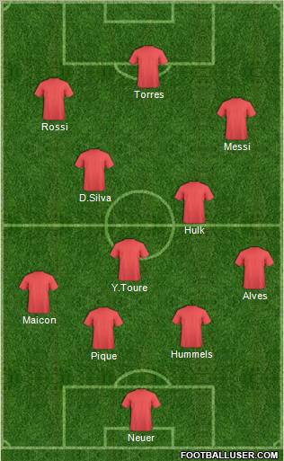 Dream Team Formation 2012