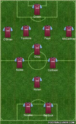 West Ham United Formation 2012