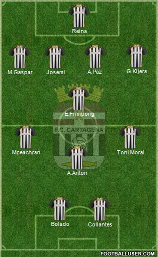 F.C. Cartagena Formation 2012