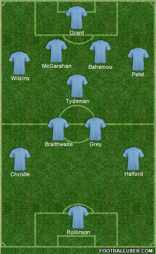 Fifa Team Formation 2012