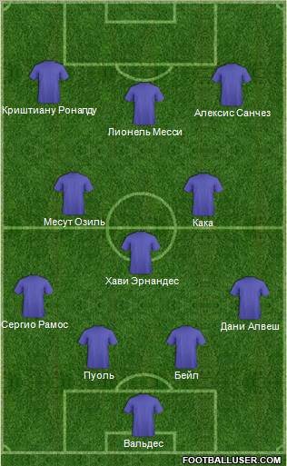 Champions League Team Formation 2012