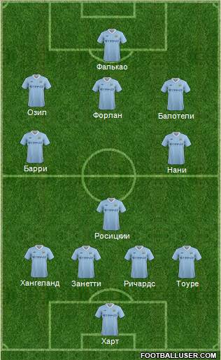 Manchester City Formation 2012