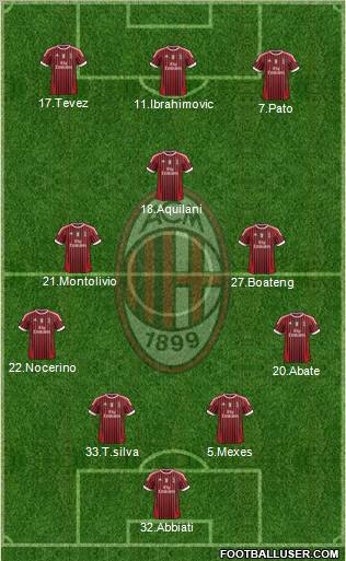 A.C. Milan Formation 2012