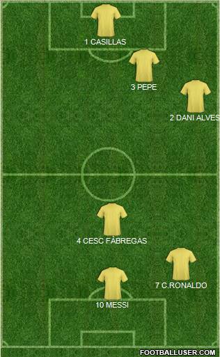 Champions League Team Formation 2012